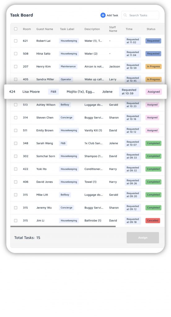 Manager's interface of task manager with an overview of all tasks from every department on an iPad.